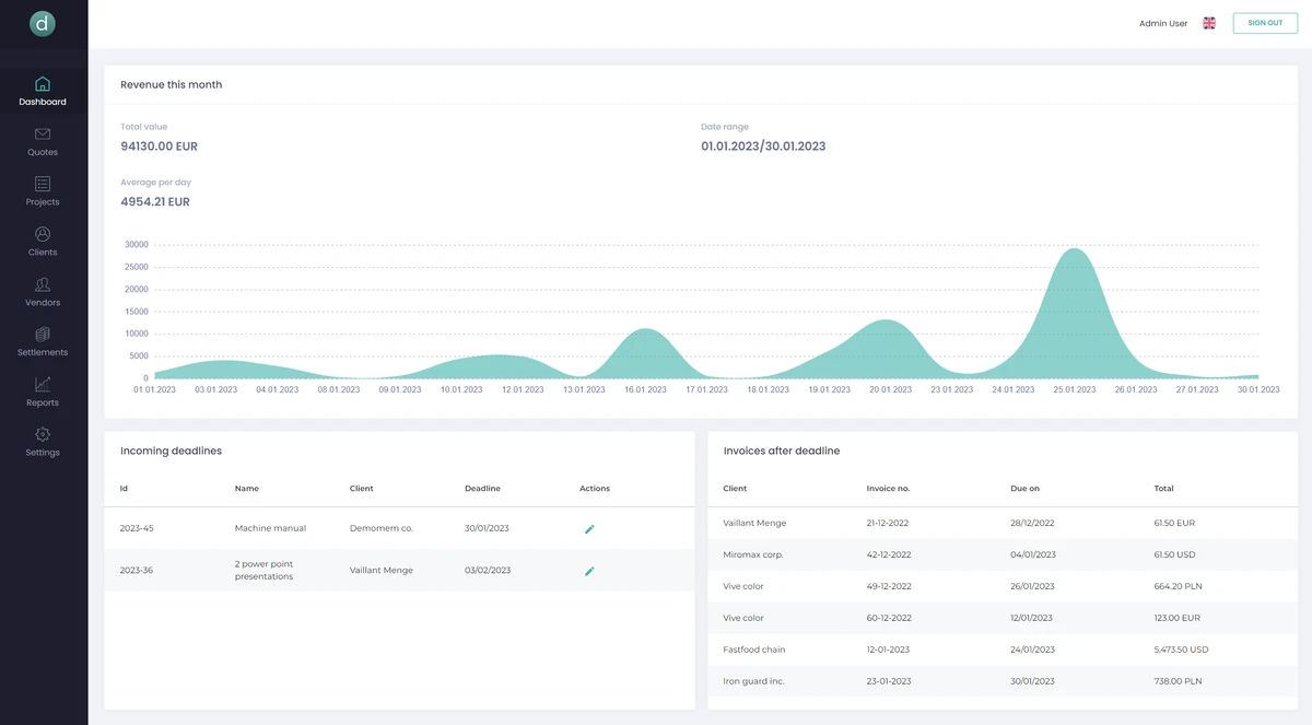 Easyloc TMS Easyloc TMS dashboard